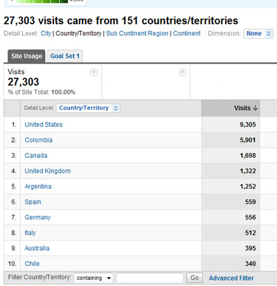 Traffic Stats
